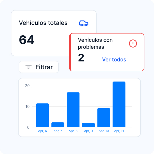 ESP - Hub - Reporting