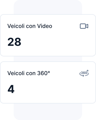 CarCutter Hub - Reporting - Media Mix - IT